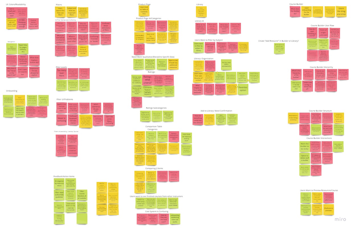 User Interview affinity map
